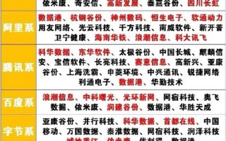 全球算力排名，全球算力排名前五的比特币矿池