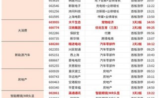 算力租赁板块午后拉升/fil算力租赁