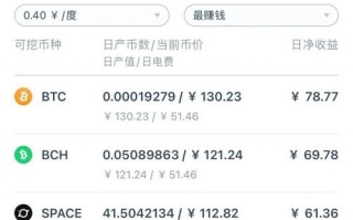 算力设备折旧年限，算力机费用