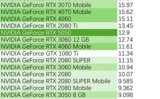 关于“显卡算力最新”你可能想知道