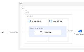 gpu服务器使用教程图解视频/gpu服务器操作系统