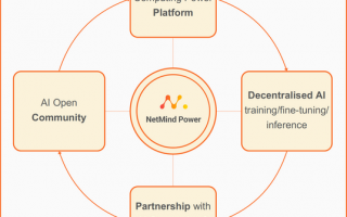 闲置算力共享平台-chia算力租赁