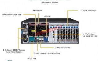 关于“gpu服务器的用途和功能”你可能想知道