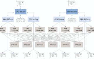 关于“自己搭建gpu服务器”你可能想知道