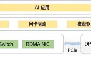 gpu型云服务器-gpu云服务器是什么