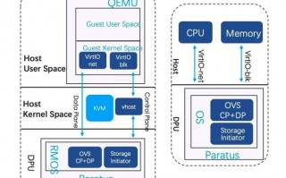 裸金属服务器的IP冲突问题-裸金属架构的优势