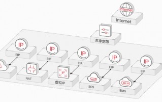 关于“裸金属服务器nat原理”你可能想知道