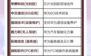 算力公司排名前十的有哪些公司-算力产业概念股