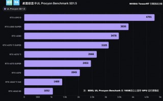 cpu算力tops/Cpu算力多少tflops