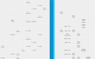 低价gpu服务器平台哪个好用，gpu服务器哪个品牌好