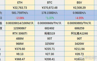算力eh-算力ehs什么意思