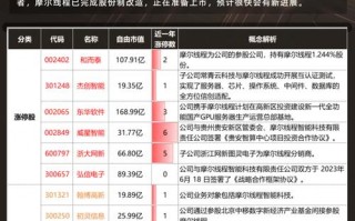 关于“临港算力科技有限公司”你可能想知道