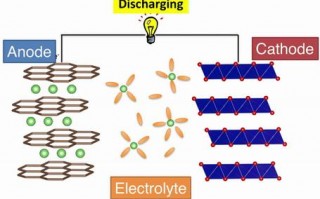gpu服务器搭建，gpu服务器装什么系统