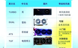 gpu主打的行业/国内做gpu的上市公司