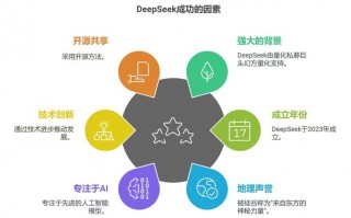 dbc算力服务器/算力服务器是什么东西