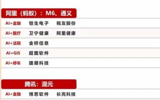 算力科技股票行情/算力科技股票行情怎么样