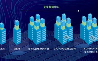 关于“北京未来算力云科技有限公司招聘”你可能想知道