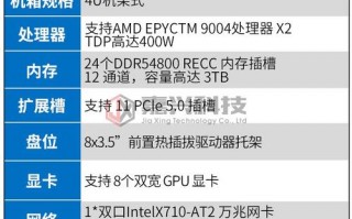 gpu服务器功率大概多大，gpu服务器配置和报价