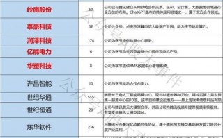 算力产业包括哪些-算力是干嘛的