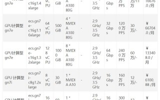 关于“多卡gpu服务器”你可能想知道
