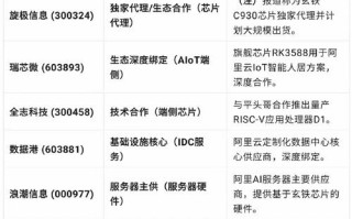 阿里gpu服务器，阿里云gpu测试