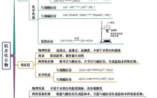 关于“寄居虚拟化和裸金属虚拟化”你可能想知道