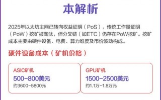 【btc算力计算/btc算力收益计算】