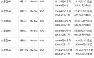 关于“gpu服务器租用费用高吗”你可能想知道