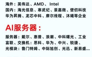 关于“卖算力去什么平台可以赚钱”你可能想知道