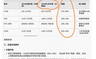 【gpu服务器租赁年租多少钱/租借gpu服务器】