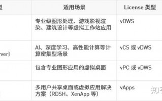 gpu云主机系统，gpu云主机可以用在哪些场景