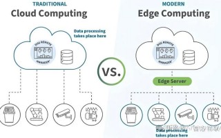 关于“算力概念是什么意思”你可能想知道