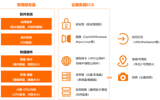 关于“gpu云主机百科”你可能想知道