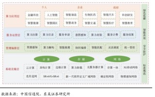 关于“算力概念股名单一览”你可能想知道