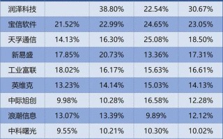 人工智能算力平台排名榜-人工智能前十经典算法