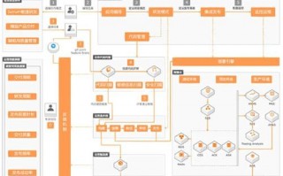 gpu云服务器怎么用/云服务器的gpu配置怎么看