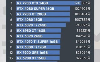 国内gpu公司龙头-gpu巨头公司