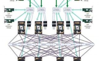 gpu服务器配置-gpu服务器如何使用