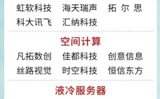 关于“服务器算力估算方法”你可能想知道