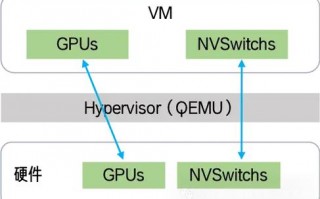 学生云服务器gpu-学生云服务器报销