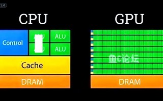 cpu服务器和gpu服务器/服务器gpu有什么用