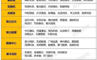 中国算力集团有限公司是国企吗/算力中心概念股
