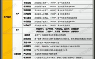 关于“算力租赁板块”你可能想知道