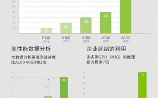 gpu服务器t4卡-gpu服务器使用教程