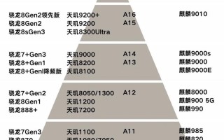中国算力排名榜-全国算力排名一览表