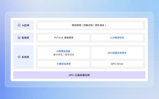 关于“gpu云服务器免费”你可能想知道