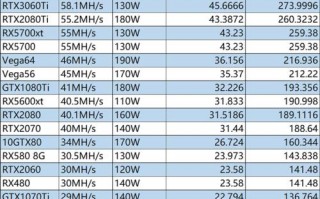 【算力m和g/算力m和t】
