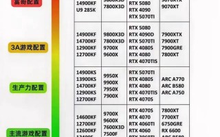 gpu服务器显卡混用会怎么样-gpu服务器可以玩游戏吗