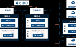 啥叫算力机房，算力科技