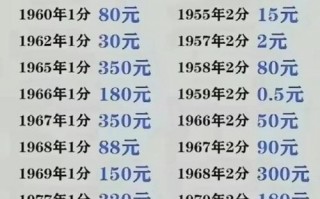 算力sol/算力芯片龙头